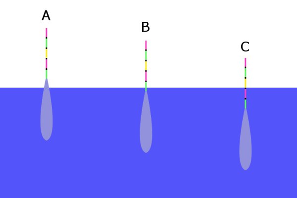 3 12 1 ウキを浮かべ 仕掛けを流す なにも思いつかないの記 3 12 1 ウキを浮かべ 仕掛けを流す なにも思いつかないの記
