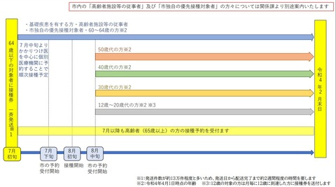 0805市接種スケジュール2021-08-22 074411