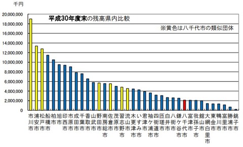 県内比較_財政調整基金