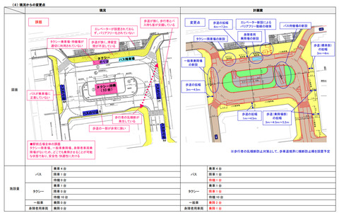 勝田台駅南口駅前広場整備計画案