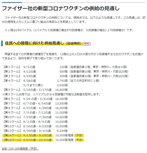 国から県への配布見通し2021-08-21 152115