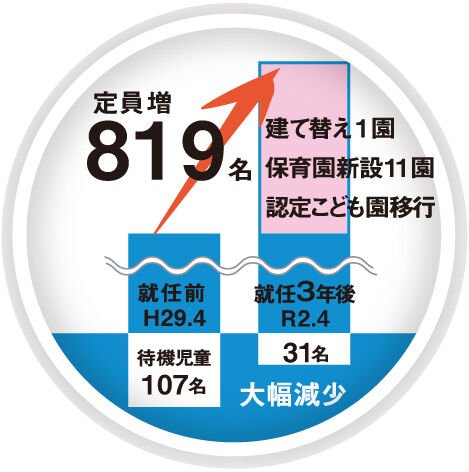 保育園推移2020.4表