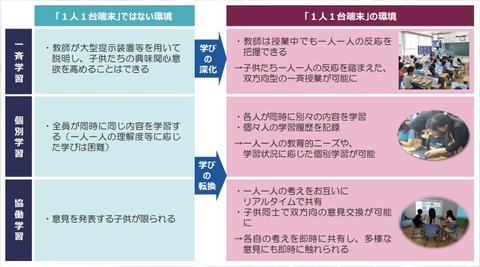 文科省GIGAスクール資料2021-06-02