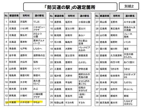 防災道の駅2021-06-11
