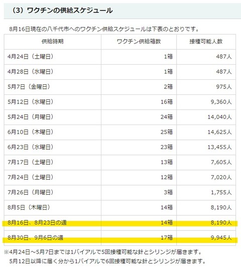 八千代市ワクチン供給スケジュール 2021-08-21 153247