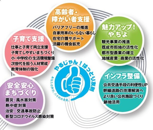 取り組み全体