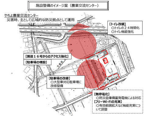 道の駅やちよの在り方-4