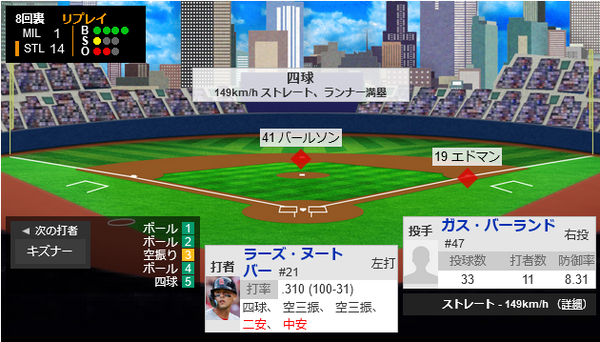 【朗報】ヌートバー、今日も元気に4出塁