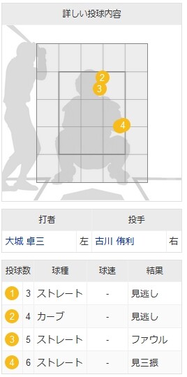 【朗報】古川侑利、ストライクが投げられる