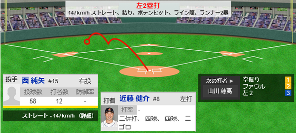 侍・近藤健介さん、今日も元気に３出塁