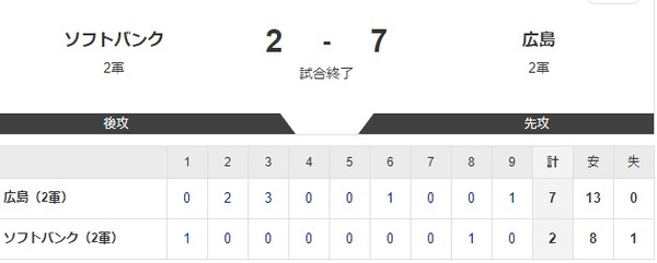 【2-7】ホークス2軍敗戦　柳町ホームラン・猛打賞とアピール