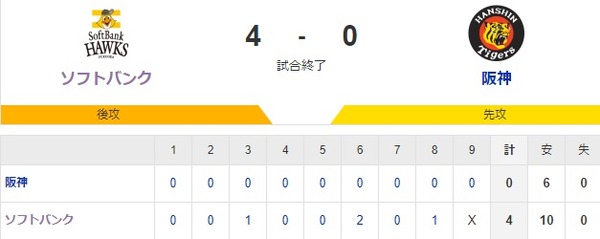 【4-0】ホークス快勝！！東浜は7回途中無四球無失点　8回栗原がホームラン、津森が抑えてゲームセット