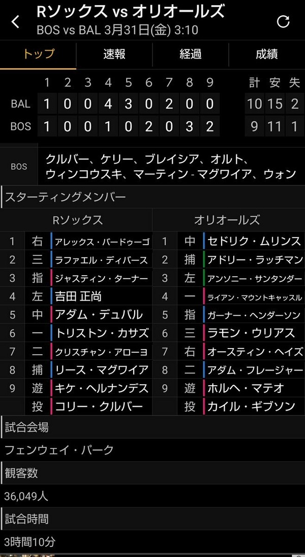 メジャーさん、ピッチクロックの導入で超乱打戦が３時間で終わってしまうｗｗｗｗｗｗｗｗｗ