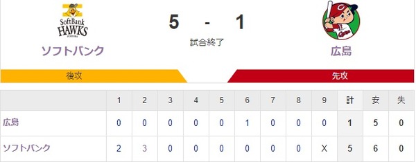 【5-1】ホークス勝利！！柳田２ラン、ウォーカー連日ホームラン！スチュワート5回を無失点の好投 オスナがきっち抑えてゲームセット