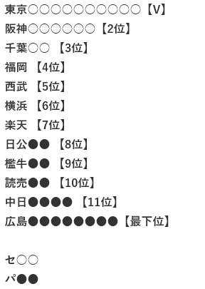 昨年の交流戦順位wwwwwwwwwwww