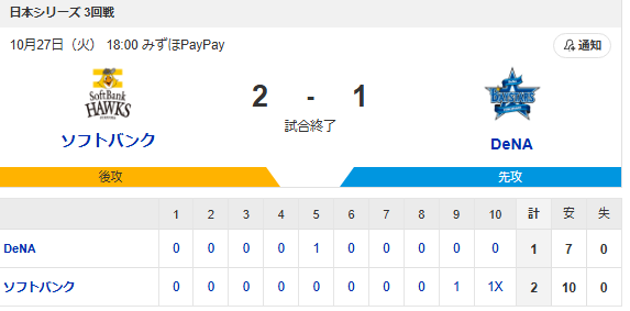 正木智也がサヨナラホームラン！ホークス日本一に王手！！！！！！！