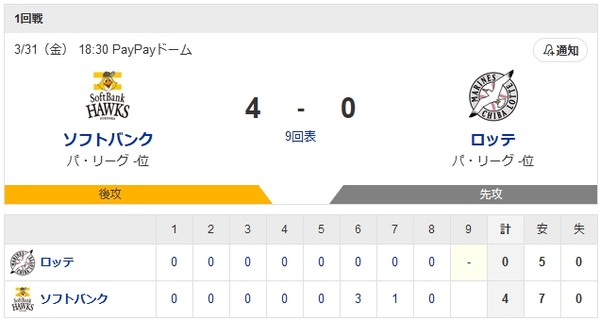 ホークス開幕7年連続勝利！栗原1号3ラン！大関好投1勝目！孫オーナーもｷﾀ━━━━(ﾟ∀ﾟ)━━━━!!