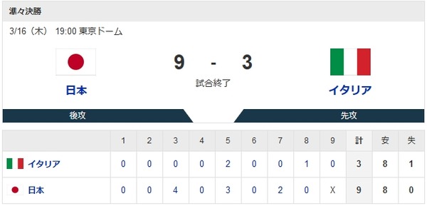 侍ジャパン準決勝進出！！いざアメリカへ！！！！！！