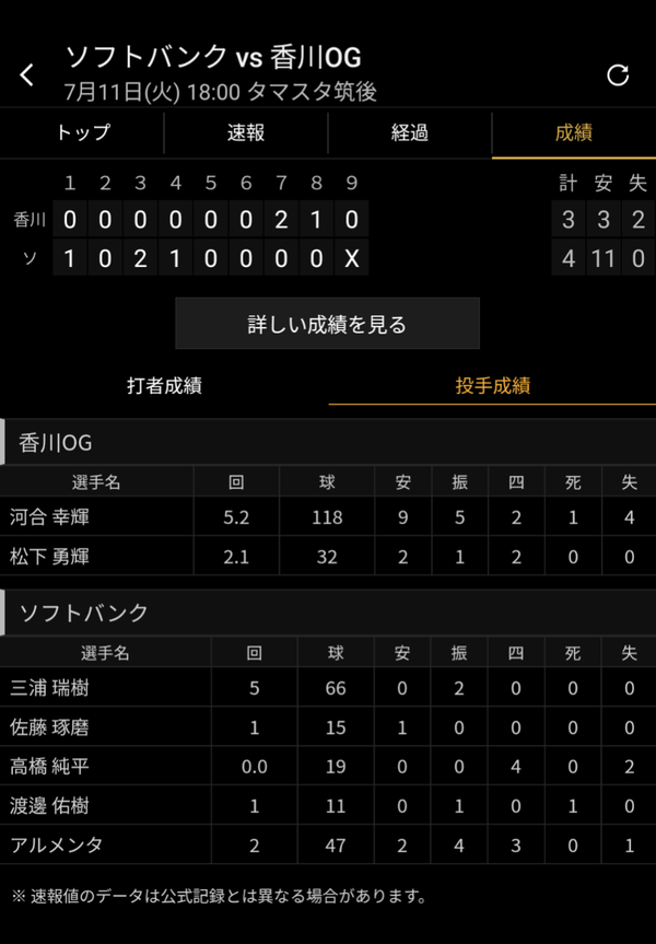 高橋純平さん、独立香川相手に四連続死球で0.0回降板