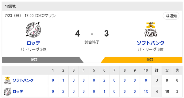 ５