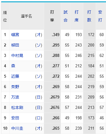 １