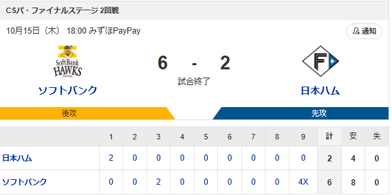 栗原陵矢のサヨナラ満塁ホームラン！！！！！日本シリーズ進出王手！！！！