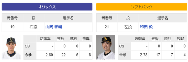 ホークス、1年半ぶりに山岡泰輔と対戦