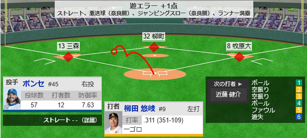 ホークス2アウト満塁からエラーと押し出しで2点先制ｷﾀ━━━━(ﾟ∀ﾟ)━━━━!!