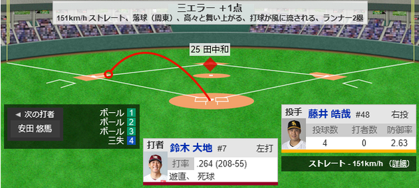 周東、まさかの落球…石川の勝ち消える