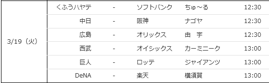 3/19（火） くふうはやて – ソフトバンク　ちゅ～る