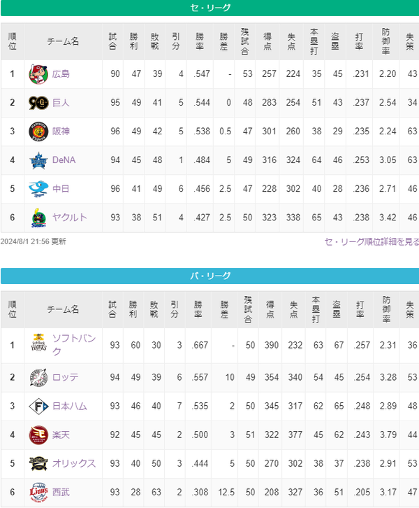 スクリーンショット 2024-08-02 065923