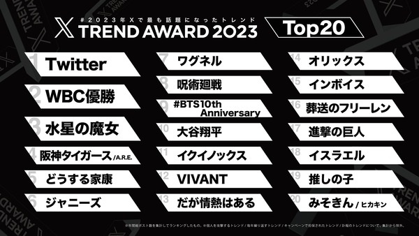 XTA2023_Top20_21