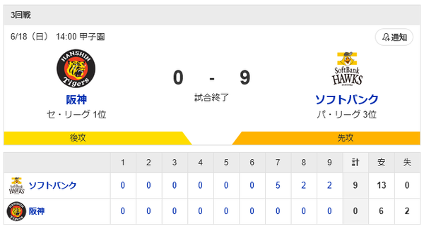 ホークス 交流戦最後は大勝締め！11勝7敗で交流戦を終える