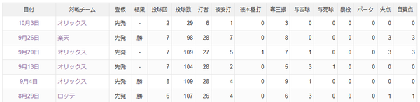 スクリーンショット 2025-10-06 054751