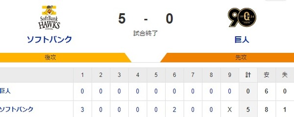 【5-0】巨人に快勝！！柳田・ウォーカーがホームランでリード、大津の6回無失点 杉山が抑えゲームセット