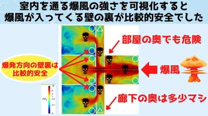 〇印は比較的安全な場所、△は多少はマシな場所、髑髏マークは危険な場所