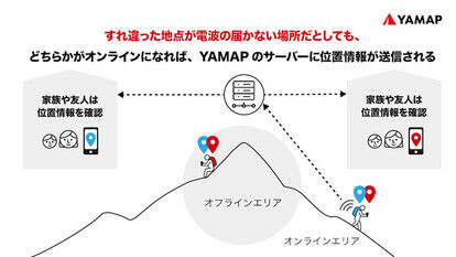 オンライン時に、すれ違った相手の位置情報も送信