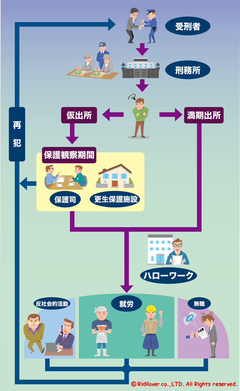 元受刑者が語る、出所後に待ち受けた現実「120社以上の求人に応募したが全滅」 : 令和の社会・ニュース通信所