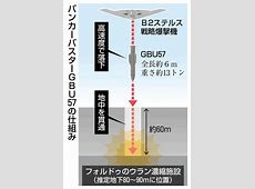 【国際】　イラン核施設に攻撃　米軍の地下貫通弾「バンカーバスター」使用か～国営通信