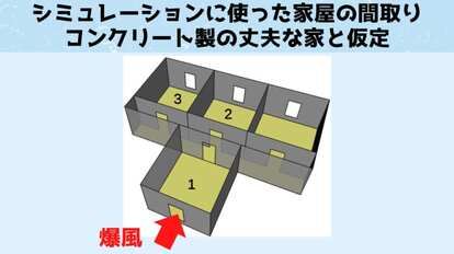 核爆発が襲ったとき室内で最も安全な場所を発見！