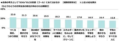 海デートをしたいキャラランキング　画像5