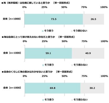 海デートをしたいキャラランキング　画像9