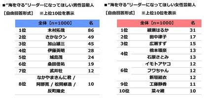 海デートをしたいキャラランキング　画像18