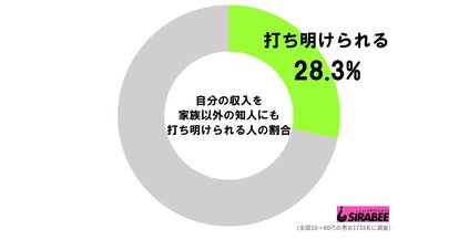 収入