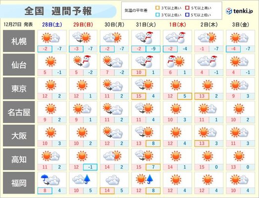 画像B