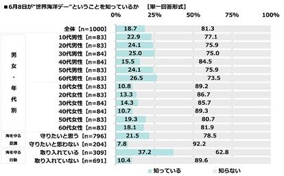 海デートをしたいキャラランキング　画像14