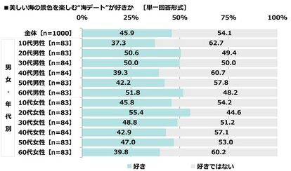 海デートをしたいキャラランキング　画像11