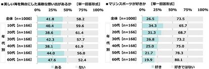 海デートをしたいキャラランキング　画像10