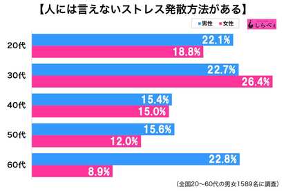 人には言えないストレス発散