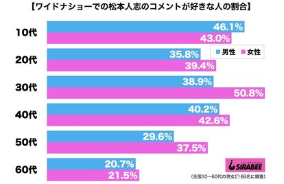 ワイドナショー・松本人志